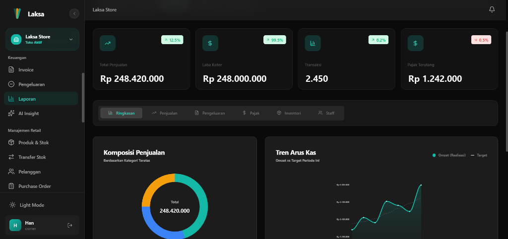 Laksa Web Analytics & Reports