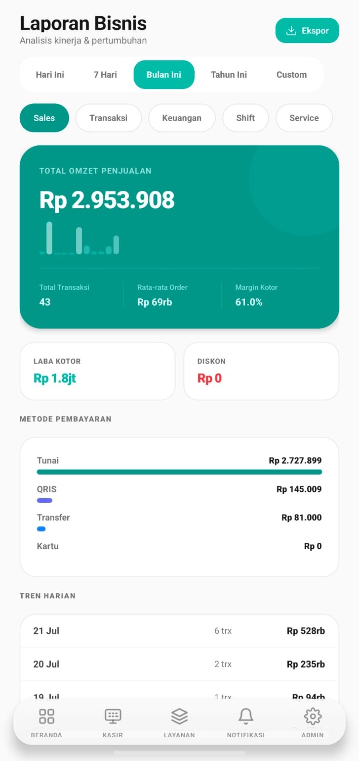 Laporan bisnis Laksa di ponsel dengan omzet dan metode pembayaran